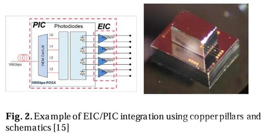 使用铜柱和示意图的EIC/PIC集成示例 使用铜柱和示意图的EIC/PIC集成示例