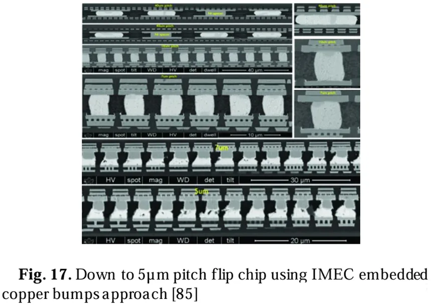使用IMEC嵌入铜凸点方法实现5微米间距的倒装芯片图 使用IMEC嵌入铜凸点方法实现5微米间距的倒装芯片图