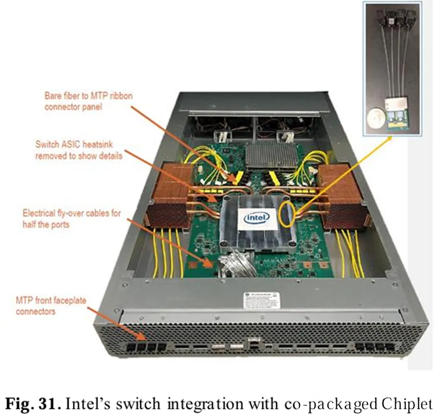 英特尔的开关集成与共封装的Chiplet 英特尔的开关集成与共封装的Chiplet