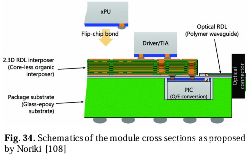 Noriki提出的模块横截面示意图[ Noriki提出的模块横截面示意图[