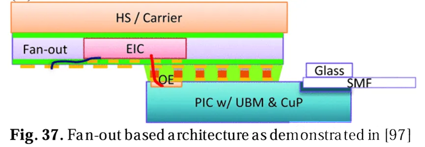 基于扇出的架构图 基于扇出的架构图