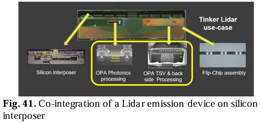 激光雷达发射设备与硅中介层的共集成 激光雷达发射设备与硅中介层的共集成