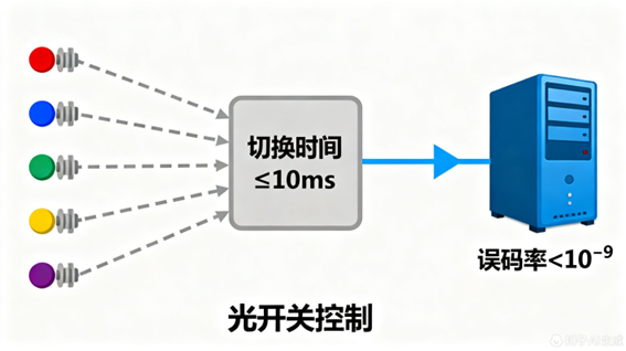 科毅气象光纤传感网络部署步骤