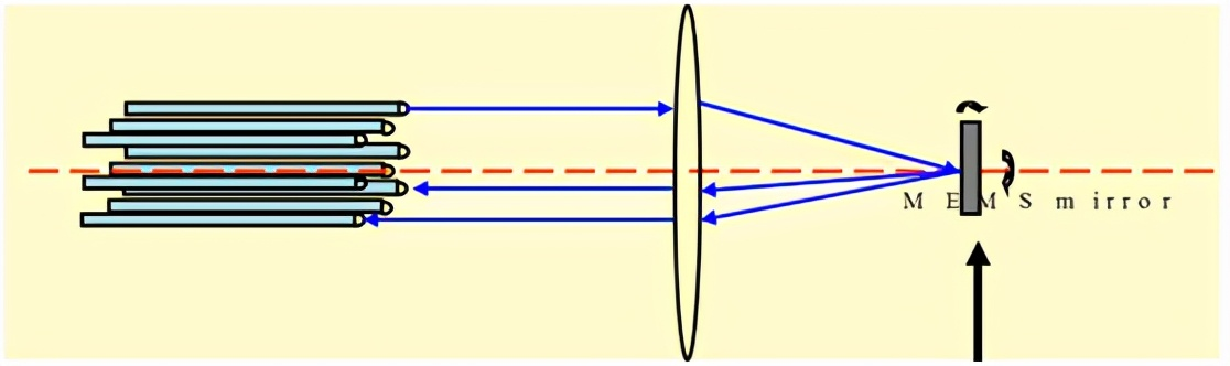 广西科毅MEMS光开关光路切换原理示意图 广西科毅MEMS光开关光路切换原理示意图