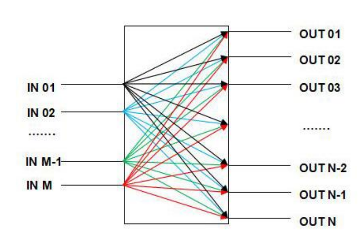 科毅4×8 MEMS光开关微镜阵列动态切换原理图