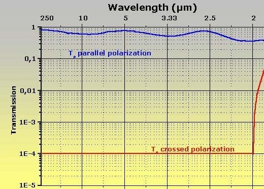 光开关在-40℃~70℃循环条件下的插入损耗波动情况测试曲线图