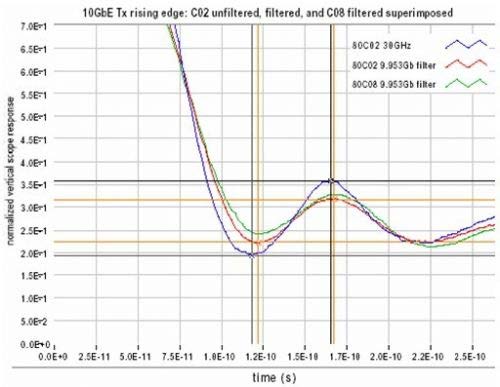 极端条件下光开关的性能稳定性测试曲线图