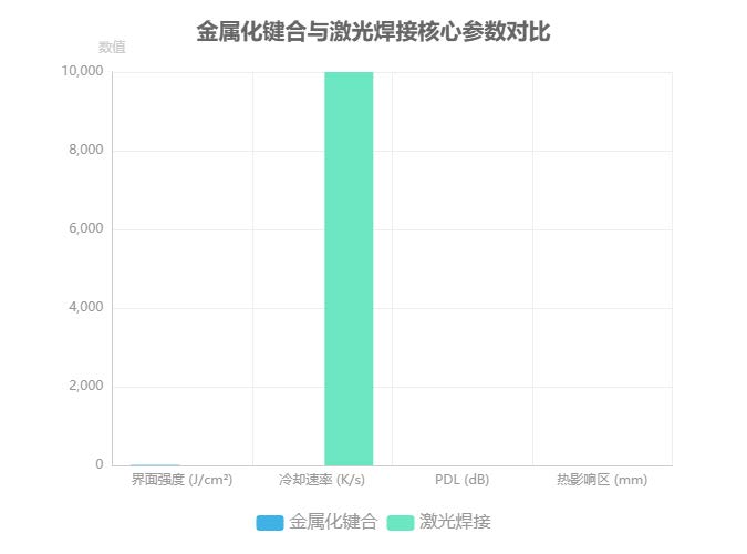金属化键合分子扩散示意图