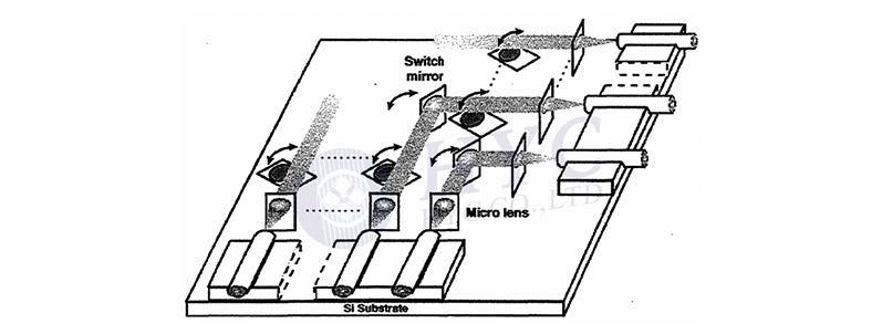 科毅0SW系列 0CT系统集成架构