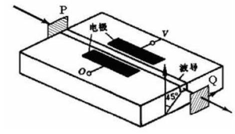 偏振强度调制型光开关结构图 - 广西科毅光通信