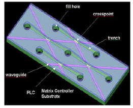 喷墨气泡光开关硅波导气泡反射光切换原理Agilent