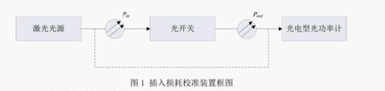 插入揭耗校准装置框图
