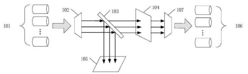 科毅光通信双向光开关双WDM装置结构示意图