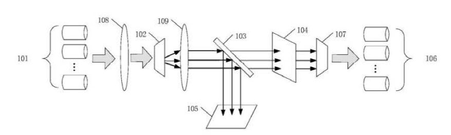 光开关光束整形装置光束准直装置结构示意图