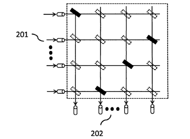 MXN型交叉矩阵光开关交叉矩阵结构示意图 - 广西科毅光通信
