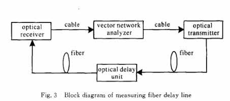 光纤延时线测试系统框图-广西科毅光通信 光纤延时线测试系统框图-广西科毅光通信