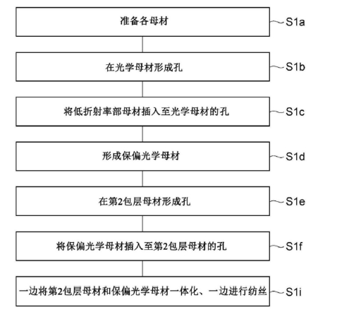 第1实施方式变形例制造流程图-广西科毅光通信 第1实施方式变形例制造流程图-广西科毅光通信