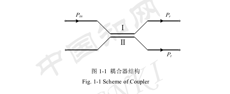 非线性耦合器型光开关结构示意图 - 广西科毅光通信