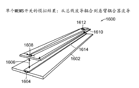 耦合波导与总线波导透视图-广西科毅光通信 耦合波导与总线波导透视图-广西科毅光通信