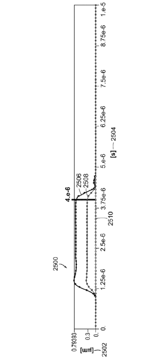 沿Z轴的位移关于切换速度的图形表示图 - 广西科毅光通信 沿Z轴的位移关于切换速度的图形表示图 - 广西科毅光通信