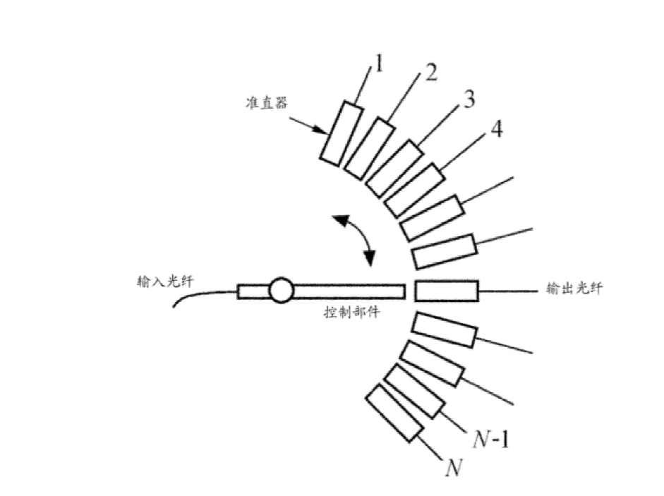 现有技术中机械式光开关的结构示意图 - 广西科毅光通信