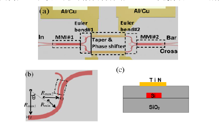 欧拉弯曲波导开关结构-广西科毅光通信 欧拉弯曲波导开关结构-广西科毅光通信