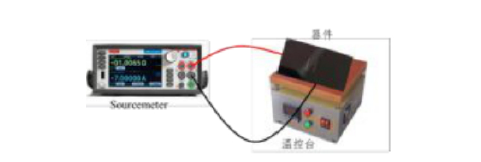 电光材料极化过程 - 广西科毅光通