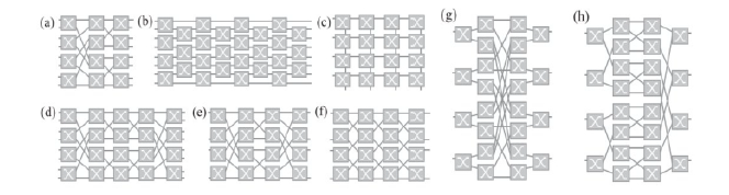 光开关拓扑结构对比-广西科毅光通信 光开关拓扑结构对比-广西科毅光通信