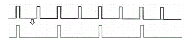 光脉冲交错时序示意图一：频率整数倍关系下的脉冲生成 - 广西科毅光通信