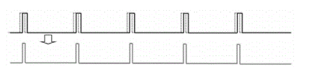 光脉冲交错时序示意图二：同频不同相下的脉冲交集效果 - 广西科毅光通信