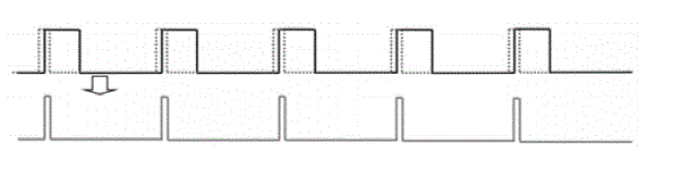 光脉冲交错时序示意图三：不同脉冲发生器驱动下的时序控制 - 广西科毅光通信