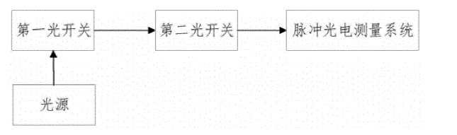 连接脉冲光电测量系统的双光开关应用架构 - 广西科毅光通信