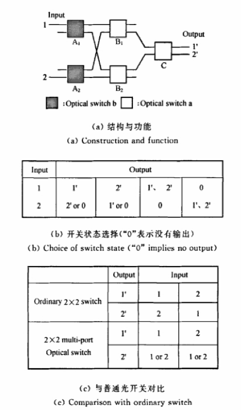 2×2多端口波导矩阵光开关结构 - 广西科毅光通信