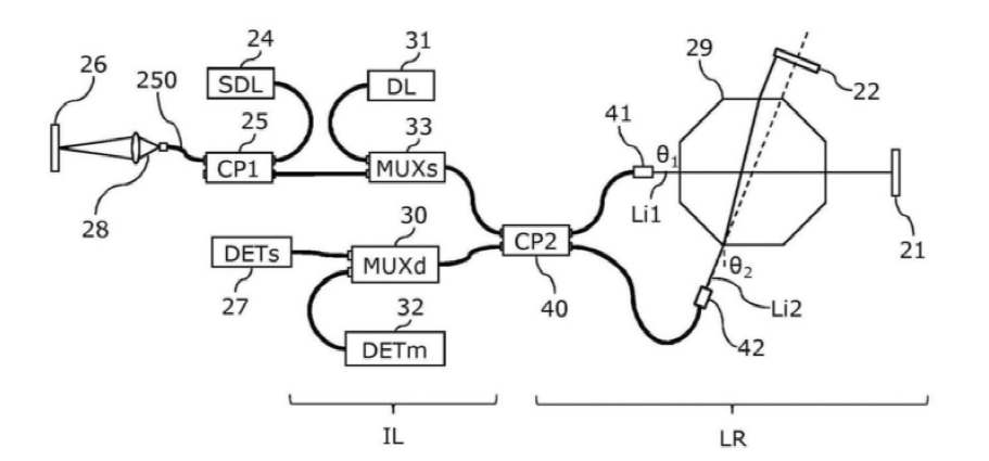 光延迟线与低相干干涉仪集成系统示意图