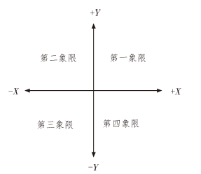 双轴MEMS芯片工作象限示意图 - 广西科毅光通信 双轴MEMS芯片工作象限示意图 - 广西科毅光通信