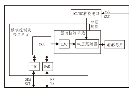 高精度电路驱动与控制框架- 广西科毅光通信 高精度电路驱动与控制框架- 广西科毅光通信
