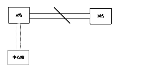 跳纤系统光缆中断分析示意图 - 广西科毅光通信 跳纤系统光缆中断分析示意图 - 广西科毅光通信