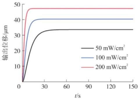 光开关驱动性能测试平台-广西科毅光通信