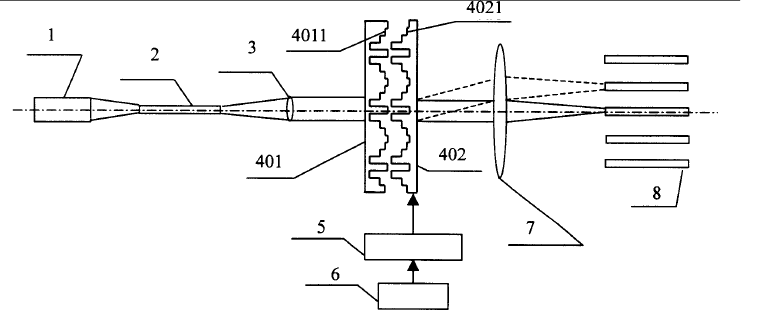 位相板在光开关中使用示意图 -广西科毅光通信