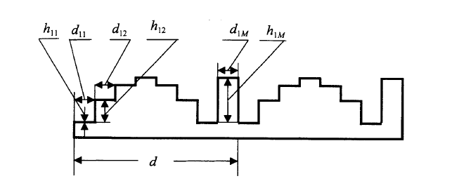 一维位相板分布示意图，展示周期d与M等分位相结构 -广西科毅光通信
