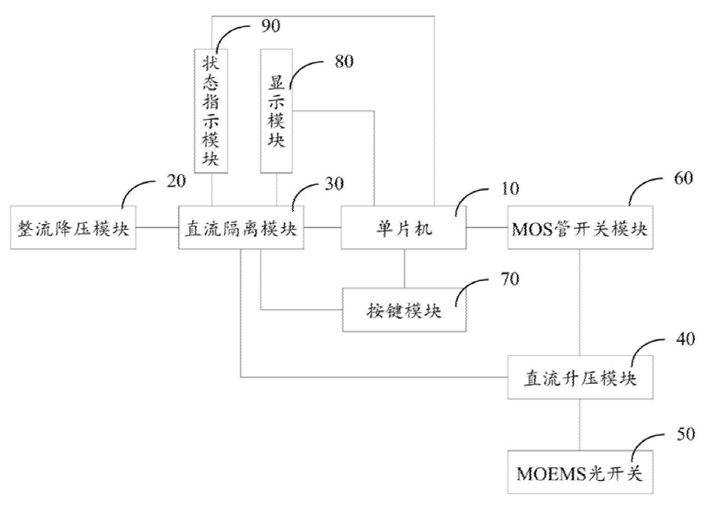 MOEMS光开关驱动电路结构框图 - 广西科毅光通信