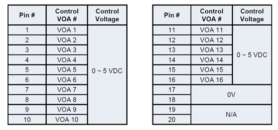 MEMS可变衰减阵列电气/计算机连接图