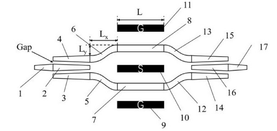 薄膜铌酸锂光开关核心单元 - 马赫-曾德干涉仪结构 - 广西科毅光通信 薄膜铌酸锂光开关核心单元 - 马赫-曾德干涉仪结构 - 广西科毅光通信
