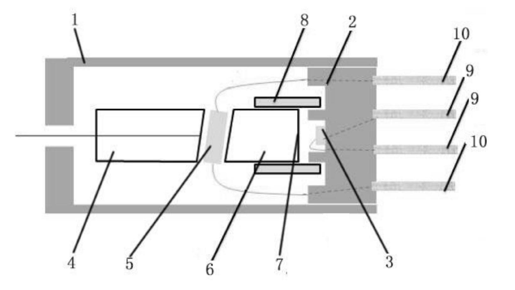 集成TAP-PD可调光衰减器实施例4示意图 - 广西科毅光通信