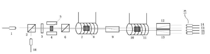 带磁光开关功能的保偏光环行器整体结构示意图 - 广西科毅光通信