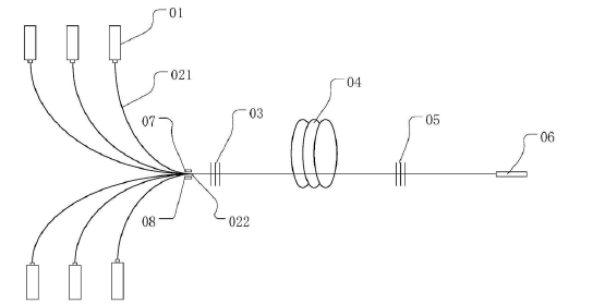 光纤激光器结构示意图 — 科毅光通信