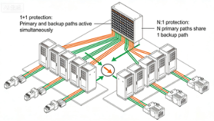 工业自动化控制系统-光开关应用架构图
