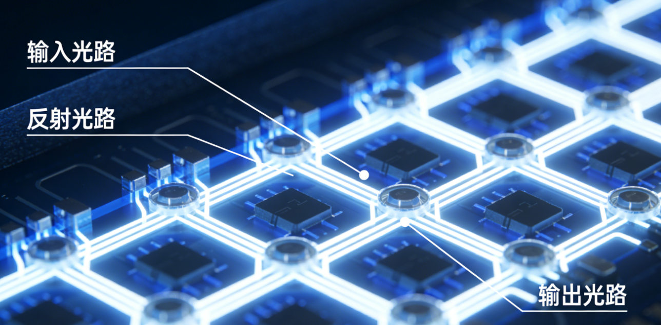 光开关-MEMS微镜阵列光路原理-广西科毅光通信